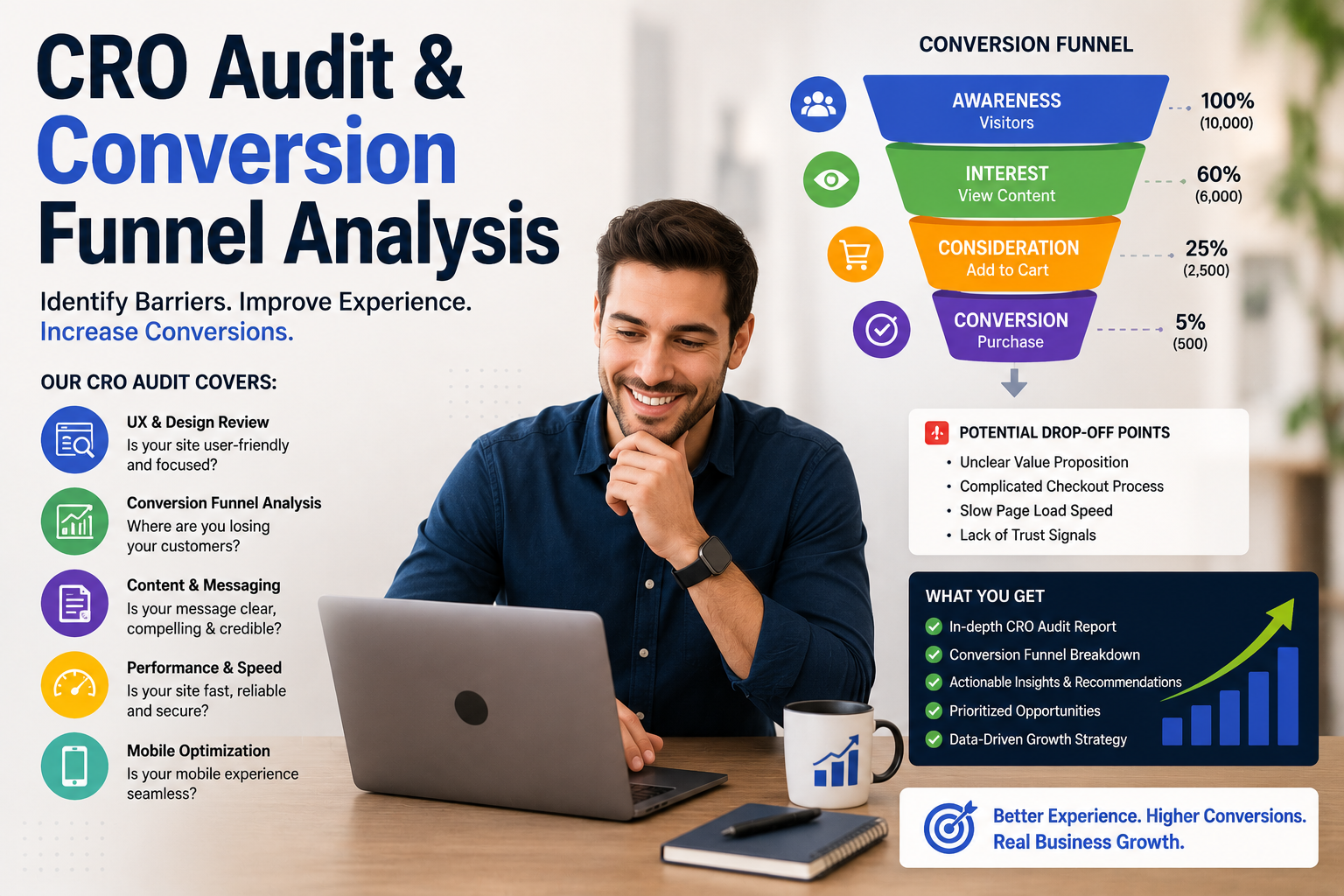 CRO Audit and Conversion Funnel Analysis Guide 2026